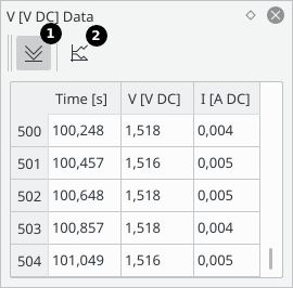 Data table