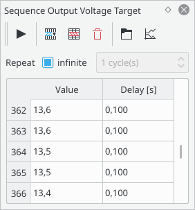 Sequence output view