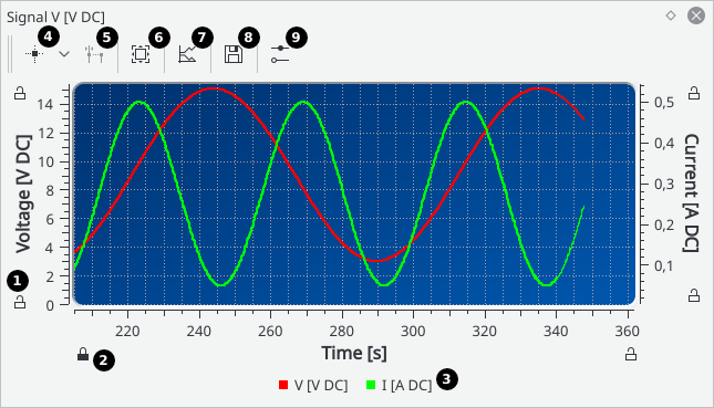 Time plot